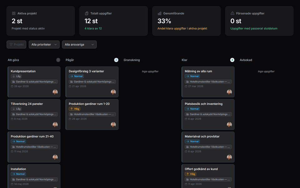 Projekt, Kanban